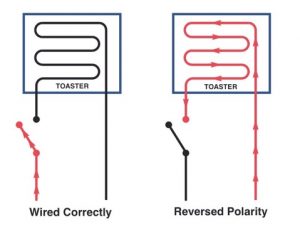 ToasterPolarity